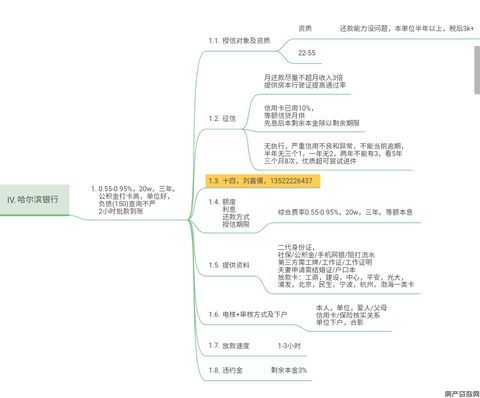 个人房产抵押贷款怎么办理？精华版(图4)